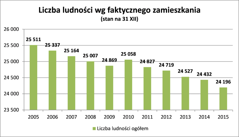liczba_ludnosci