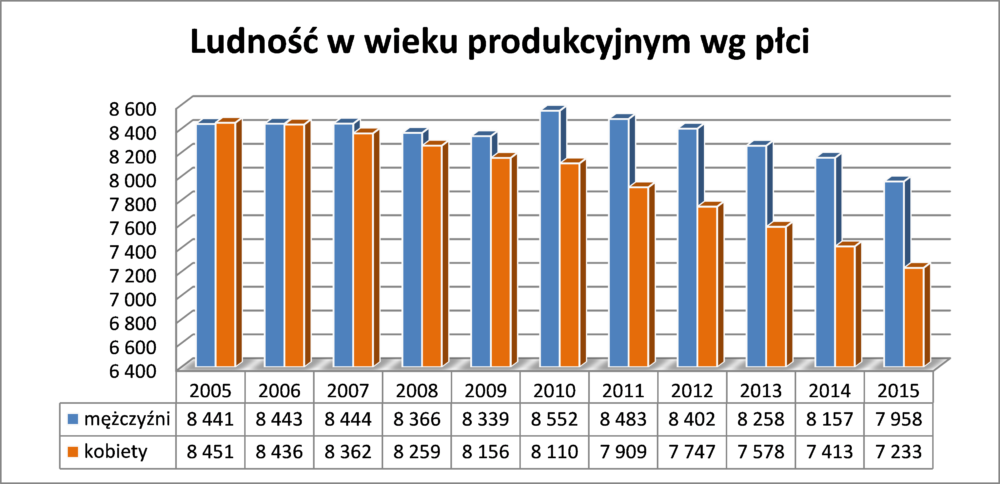 ludnosc_prod