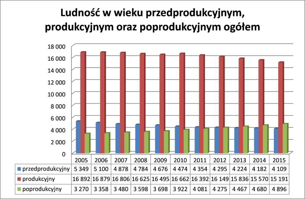 ludnosc_prod_ogolem