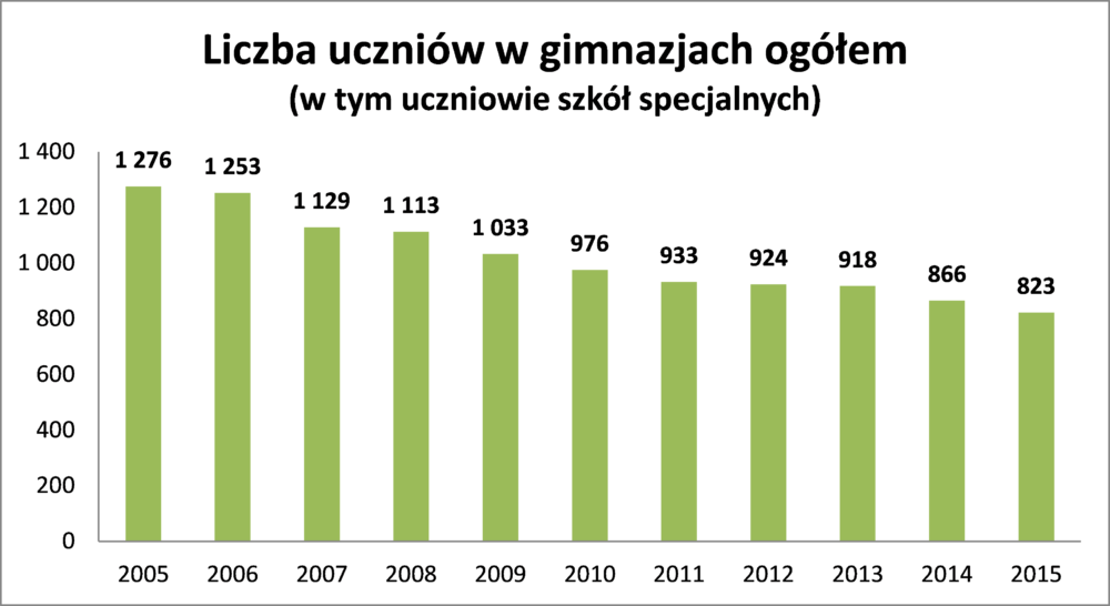 uczniowie_gim