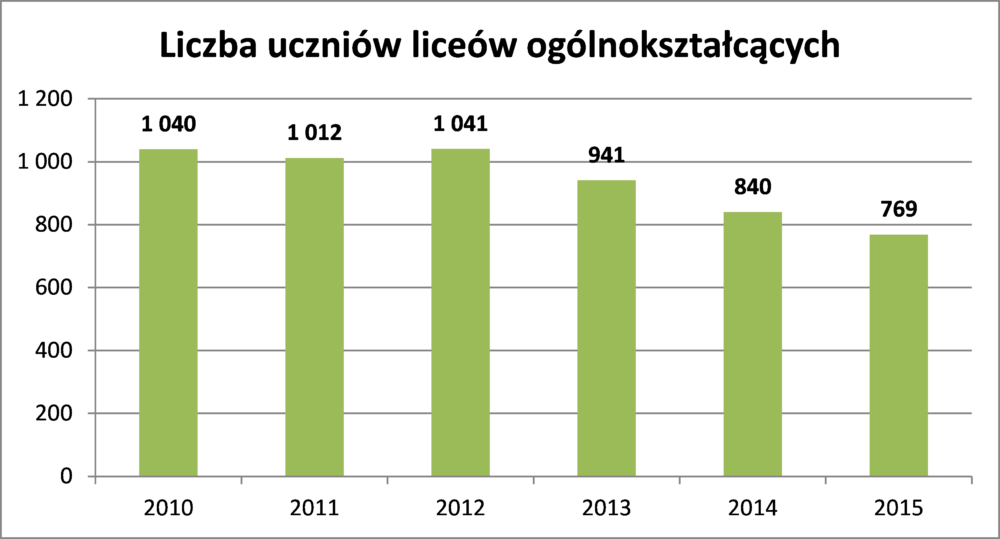 uczniowie_lo