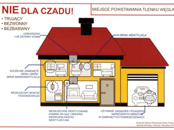 Obrazek - Czad