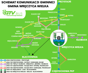 Obrazek Schemat komunikacji