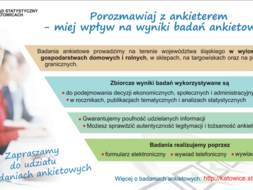 Porozmawiaj z ankieterem