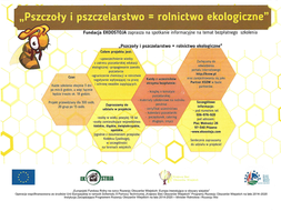 Obrazek Pszczelarstwo