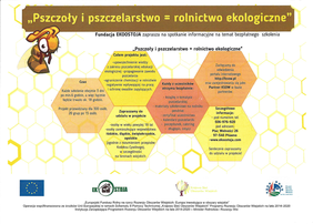 Obrazek Pszczelarstwo