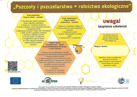 Obrazek Pszczelarstwo