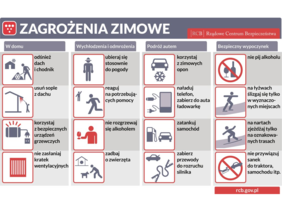 Obrazek - Zagrożenia zimowe